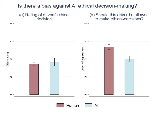 D | ƽԣ˂(du) AI {TĵQߵu(png)r(ji)c{Tu(png)r(ji)]Ѕ^(q)eǣ˂׌˹·Q(li)ԴVuW(xu)